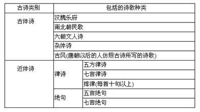 古诗，律诗，绝句，与乐府诗歌的区别和联系 绝句与律诗的区别