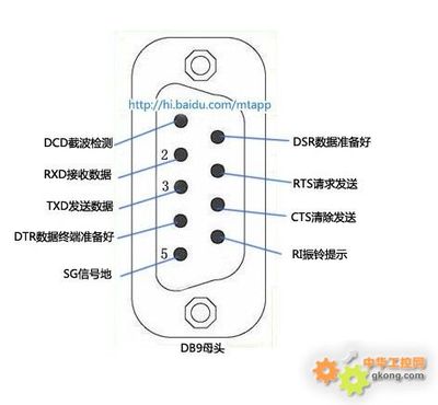 RS232接口定义 rs232接口串口定义