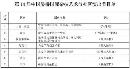 吴桥杂技大世界 吴桥杂技大世界节目表