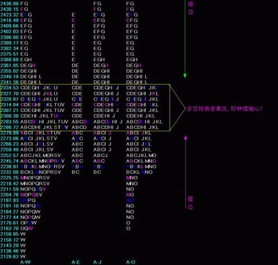 周一大盘指数空间图 大盘指数四度空间图