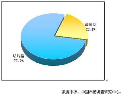 水凝胶调查报告 调查报告范文