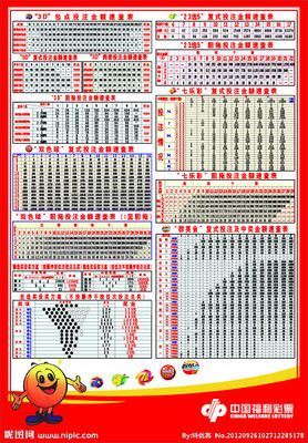 福利彩票3D复式胆拖投注金额计算表详述——祝君中大奖！！ 中大奖投注站有钱分吗