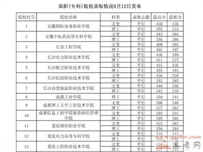 2014年全国高职高专院校排名 高职类院校排名