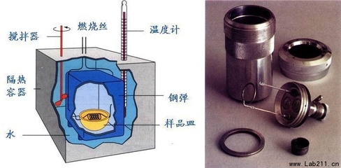 焓变 反应热 什么是标准摩尔焓变