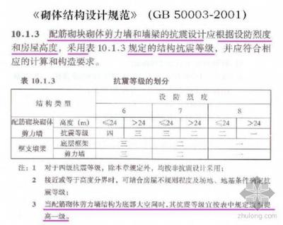 抗震设防烈度6度表示抗震等级几级 设防烈度与抗震等级