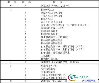 ping和traceroute原理分析 ping 原理 分析