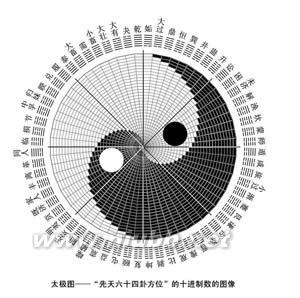 [转载]太极八卦图探源 正宗的太极八卦图