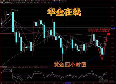 【华金在线】市场频报利好再现金银强势 华金