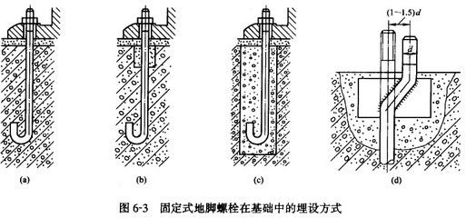 7地脚螺栓的种类有哪些：胀锚地脚螺栓安装要求有哪些？