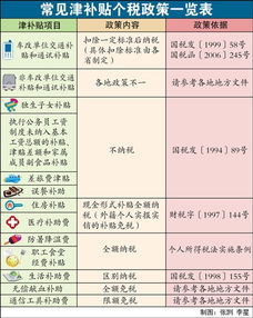 企便函[2009]33号国家税务总局大企业税收管理司关于2009年度税收 大企业税务风险管理