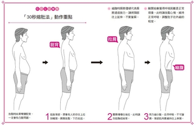 肚子大是什么原因 瘦肚子的最快方法