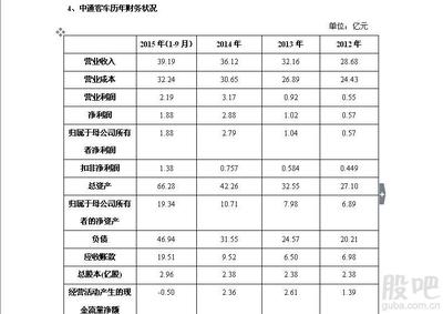 财务管理-《环保公司财务分析范文》 财务分析报告范文