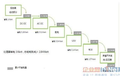 企业网: 云数据中心解决方案(ppt) 数据中心解决方案ppt