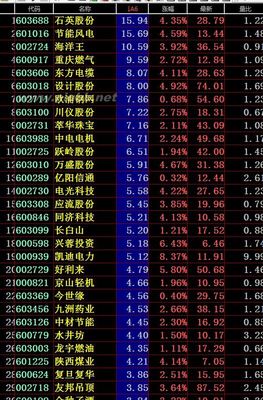 12.2日沪深主动性筹码搜集前29名 通达信主动性筹码收集