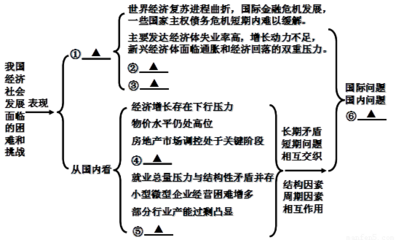 科学认识资本主义社会发展的四个阶段 资本主义的几个阶段