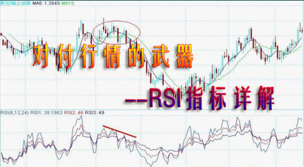 RSI指标解释 rsi背离指标