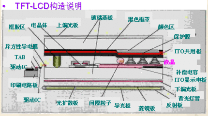 主动矩阵式LCD工作原理 手机lcd工作原理