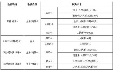 交通银行标准信用卡 交行信用卡官网