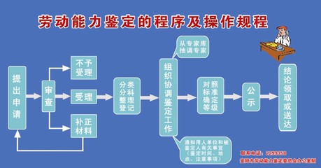 劳动能力鉴定标准 工伤劳动能力鉴定时间