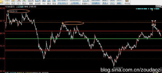 慈善解盘：2012.01.04年操盘原则