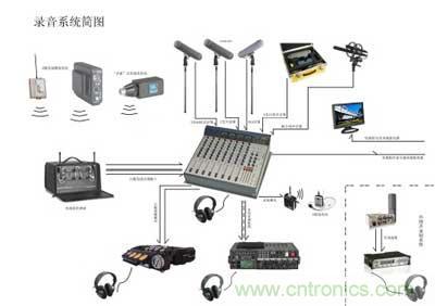 调音台均衡器调节 均衡器与调音台哪个好