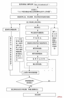 【恒公教育】2014年9月18日上午广东省乡镇公务员面试题解析 乡镇卫生院招聘面试题