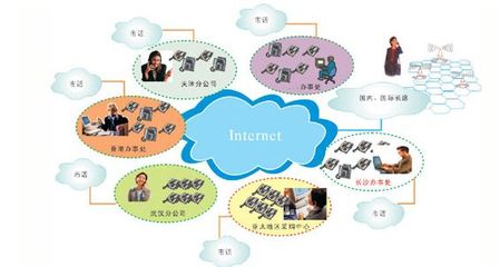 投资网络电话必须注意[中国VoIP论坛] voip88论坛