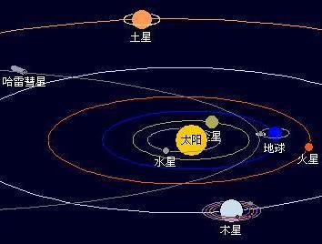 一个太阳系运行的新假说 太阳系行星运行动画