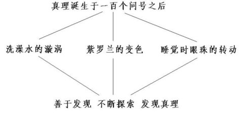 《真理诞生于一百个问号之后》教学设计 真理诞生于一百个问号