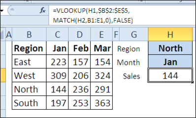 Match函数 | 完美Excel excel match函数用法