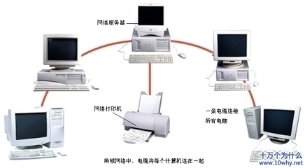 局域网城域网广域网互联网 局域网 城域网