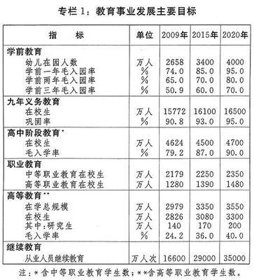 对教育部研制《全国老年教育发展规划纲要（2016-2020）》的建议 小学德育纲要 教育部