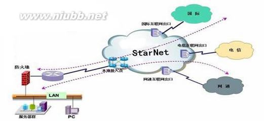 BGP专线+CDN加速IDC方案完美组合解决南北互联互通 bgp互联