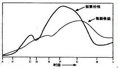 个人投资体系——好生意、好公司、好价格_Value_at valueatrisk微博