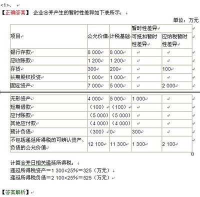 无形资产的各项会计分录如何进行 无形资产处理会计分录