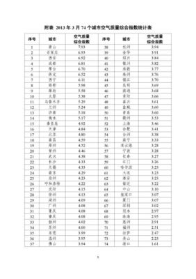 北京空气污染历史数据揭示的五个要点 空气污染指数