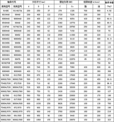 通用轴承型号代号意义对照和查询 轴承宽度系列代号