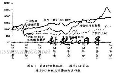 沃伦巴菲特之路13(2009-06-1407:55:12)