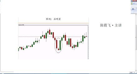 20余种K线组合（图文并茂）---黄金白银现货操作各k线组合实战运用 电子现货实战必赚技术