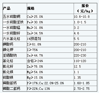 2013年03月01日 2016年01月03日黄历