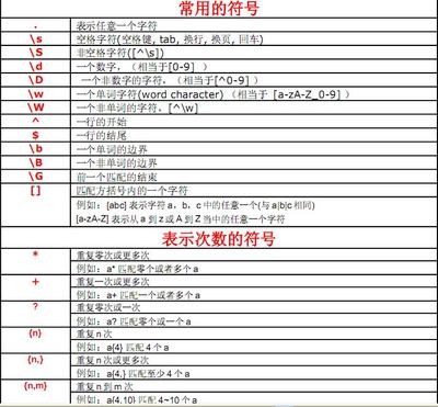 正则表达式语法（适合初级，很全很强大） 正则表达式基础语法