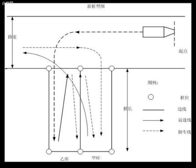 新版倒桩移库考试技巧图解 绝对给力 b2倒桩移库技巧视频