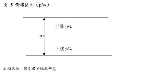 看年线，炒股票 今年炒股票赚钱吗