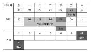 微电子考研——经历（转自人人网） 复旦大学微电子考研