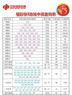 江苏快三玩法规则 江苏快3玩法技巧