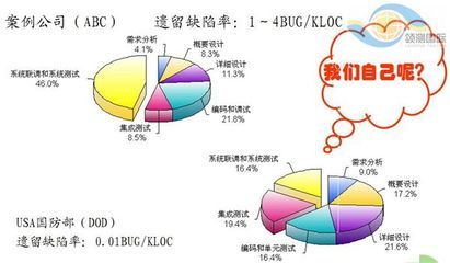 白盒测试方法 白盒测试技术包括