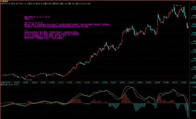 背驰与盘整背驰及MACD辅助（24k及回复） 背驰和盘整背驰