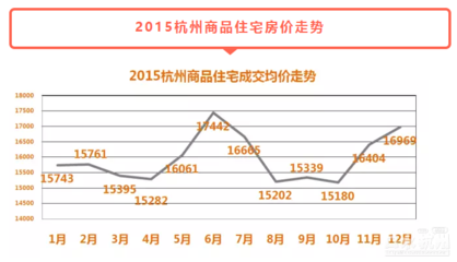 转帖:真的!现在杭州的房价真让人心寒!!!