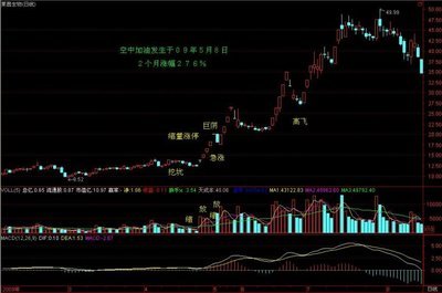 [转载]孟利宁空中加油 空中加油形态