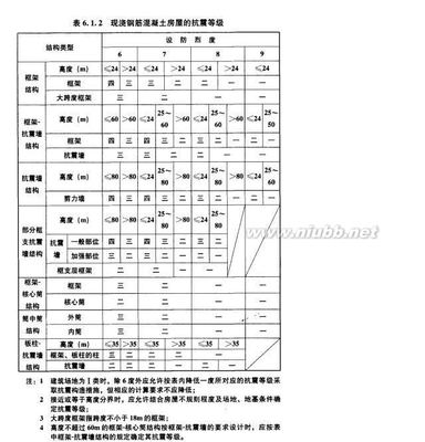 钢筋翻样与建筑抗震设计规范的关系 钢筋翻样培训